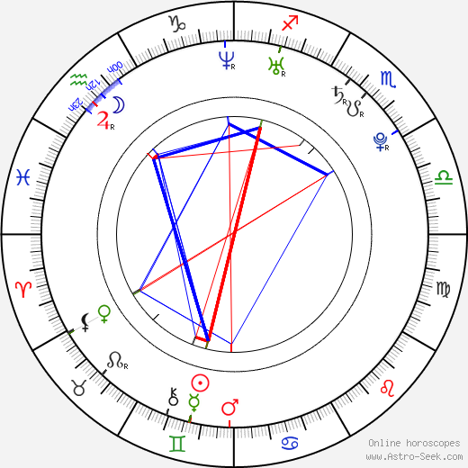 Charlie Simpson birth chart, Charlie Simpson astro natal horoscope, astrology