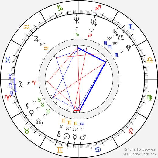 Chris Trousdale birth chart, biography, wikipedia 2024, 2025