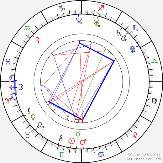 Chris Trousdale birth chart, Chris Trousdale astro natal horoscope, astrology