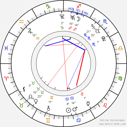 Cody Runnels birth chart, biography, wikipedia 2024, 2025