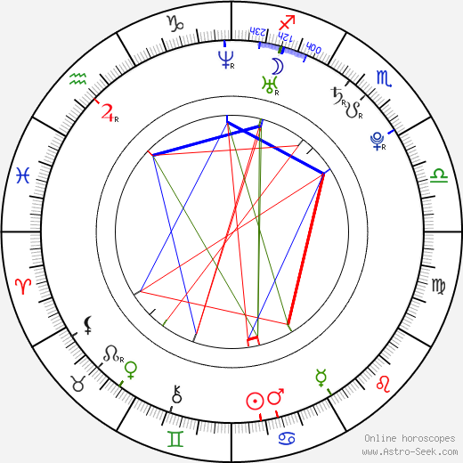 Cody Runnels birth chart, Cody Runnels astro natal horoscope, astrology