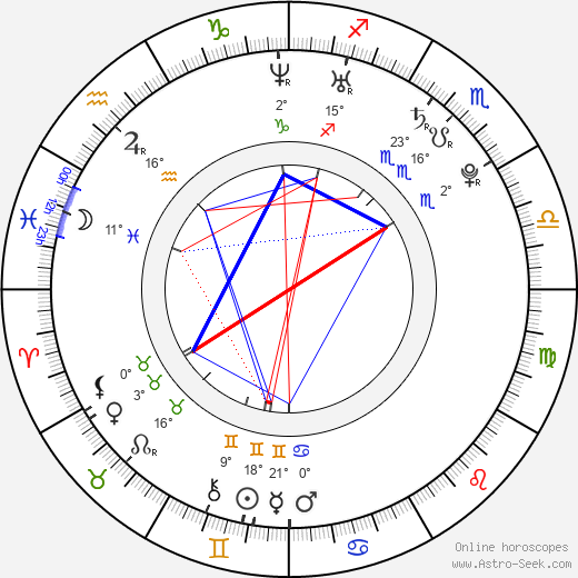 Colin Theys birth chart, biography, wikipedia 2024, 2025