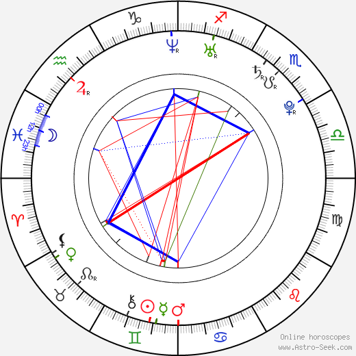 Colin Theys birth chart, Colin Theys astro natal horoscope, astrology