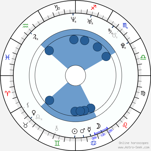 Collins Pennie wikipedia, horoscope, astrology, instagram