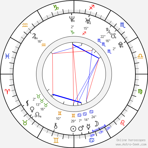 Collins Pennie birth chart, biography, wikipedia 2023, 2024