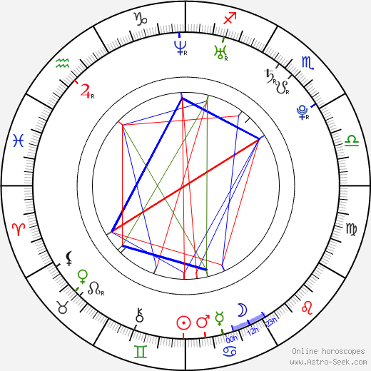 Collins Pennie birth chart, Collins Pennie astro natal horoscope, astrology