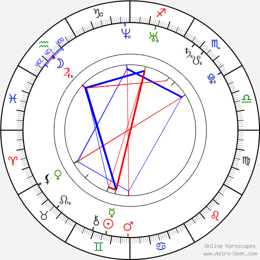 Danielle Evans birth chart, Danielle Evans astro natal horoscope, astrology