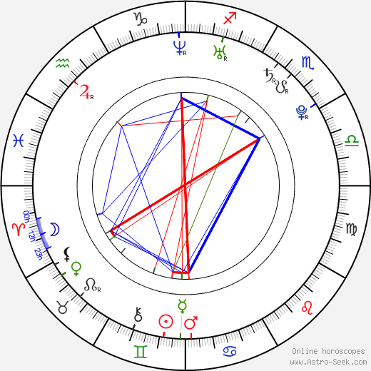 Dave Franco birth chart, Dave Franco astro natal horoscope, astrology