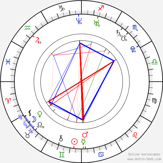 David Charouz birth chart, David Charouz astro natal horoscope, astrology