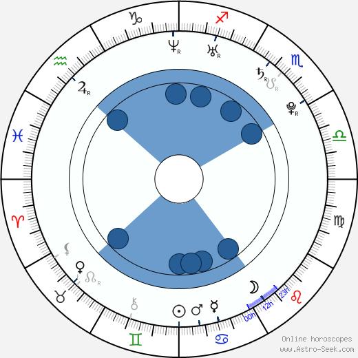 David O'Reilly wikipedia, horoscope, astrology, instagram