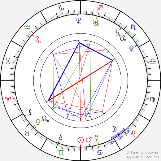 David O'Reilly birth chart, David O'Reilly astro natal horoscope, astrology