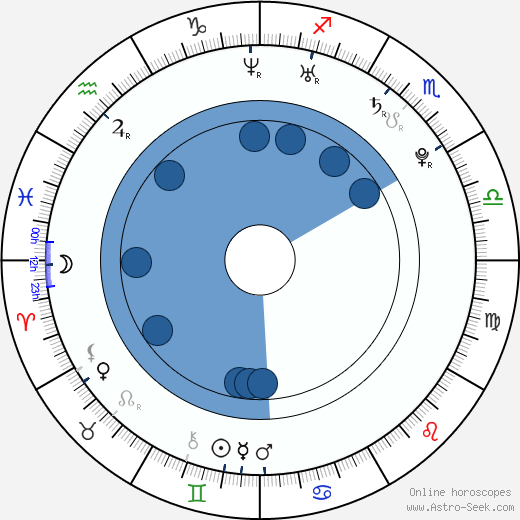 Dmitry Koldun wikipedia, horoscope, astrology, instagram