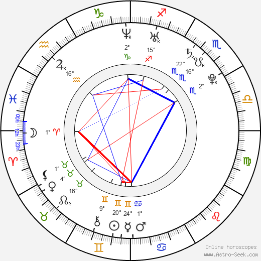 Dmitry Koldun birth chart, biography, wikipedia 2023, 2024