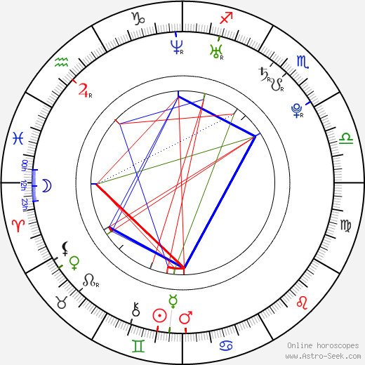 Dmitry Koldun birth chart, Dmitry Koldun astro natal horoscope, astrology