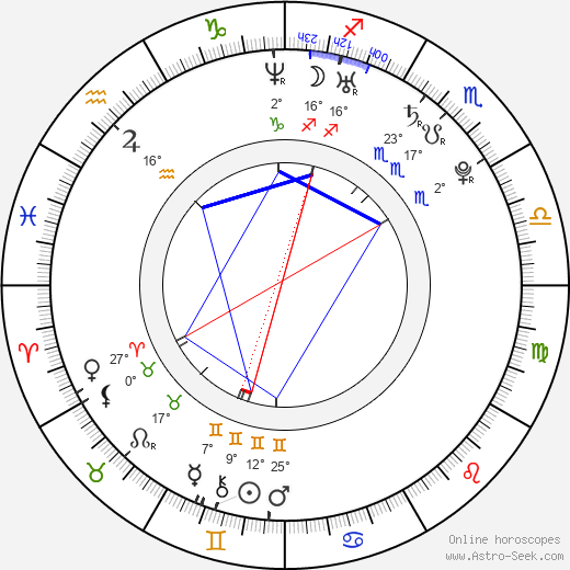 Dominik Hybler birth chart, biography, wikipedia 2024, 2025