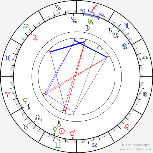 Dominik Hybler birth chart, Dominik Hybler astro natal horoscope, astrology