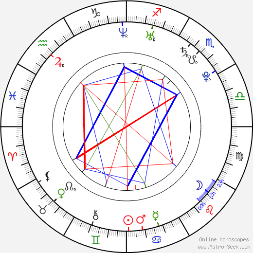 Douglas Smith birth chart, Douglas Smith astro natal horoscope, astrology