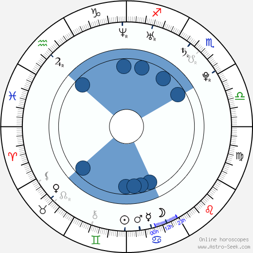 Dustin James Ashley wikipedia, biography, birth chart, instagram Dustin James Ashley wikipedia, horoscope, astrology, instagram