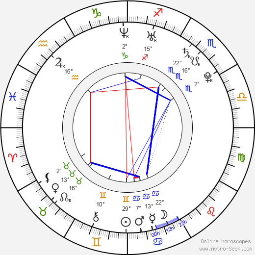 Dustin James Ashley birth chart, biography, wikipedia 2023, 2024