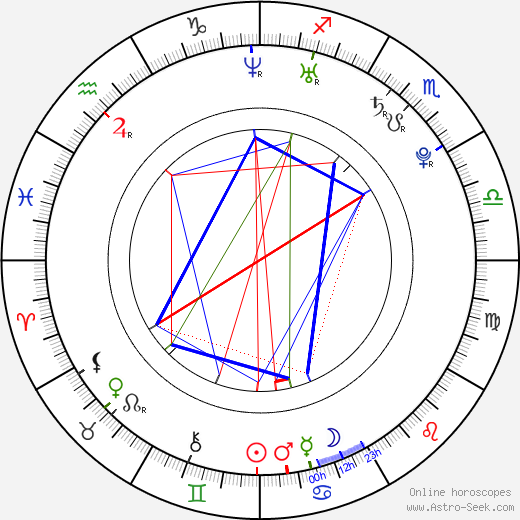 Dustin James Ashley birth chart, Dustin James Ashley astro natal horoscope, astrology