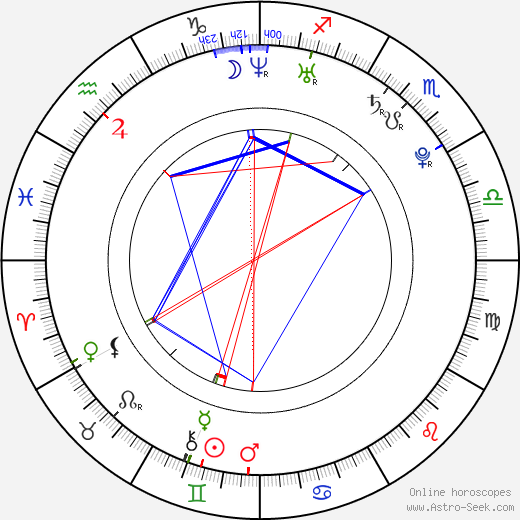 Evan Lysacek birth chart, Evan Lysacek astro natal horoscope, astrology