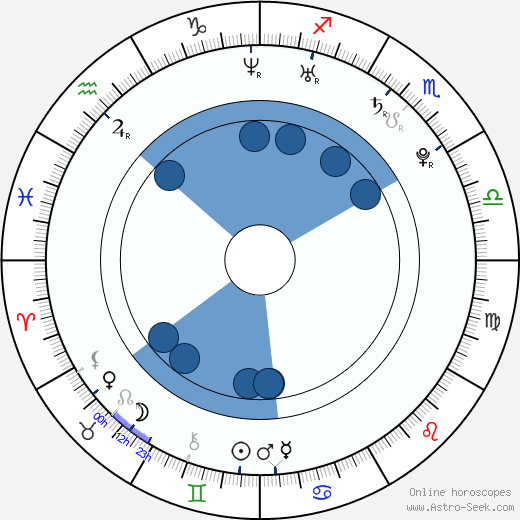 Gary LeRoi Gray wikipedia, horoscope, astrology, instagram