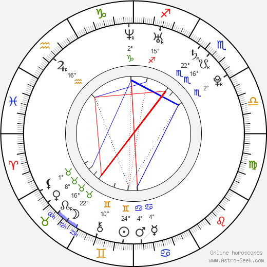 Gary LeRoi Gray birth chart, biography, wikipedia 2024, 2025