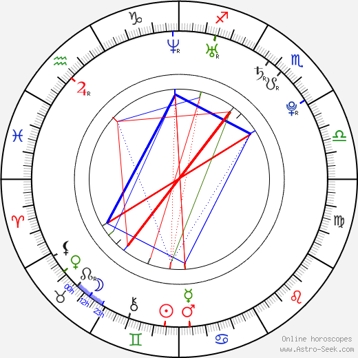 Gary LeRoi Gray birth chart, Gary LeRoi Gray astro natal horoscope, astrology