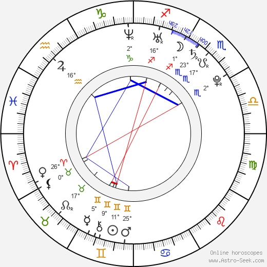 Giulia Michelini birth chart, biography, wikipedia 2024, 2025