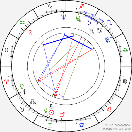 Giulia Michelini birth chart, Giulia Michelini astro natal horoscope, astrology