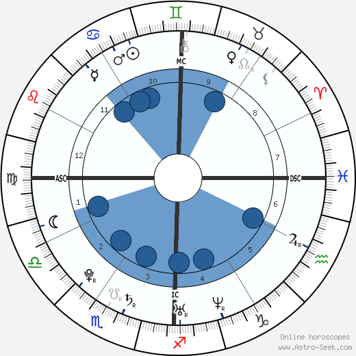 Gregory Scott Haidl wikipedia, horoscope, astrology, instagram