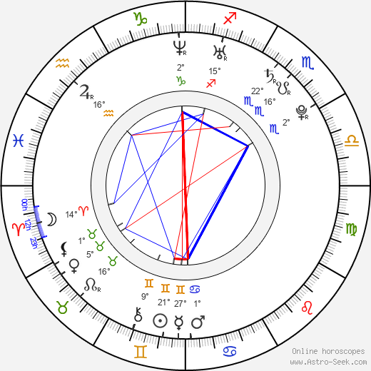 Iveta Abzacová birth chart, biography, wikipedia 2023, 2024