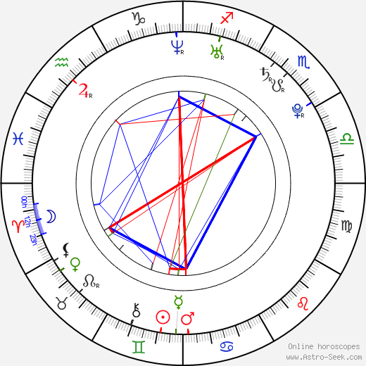 Iveta Abzacová birth chart, Iveta Abzacová astro natal horoscope, astrology