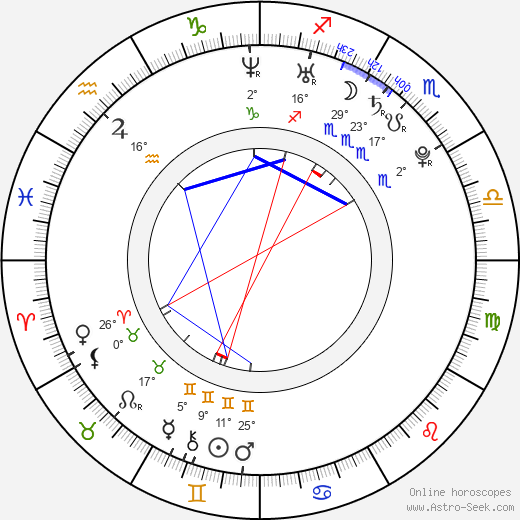 Jacqueline Fernandez birth chart, biography, wikipedia 2024, 2025