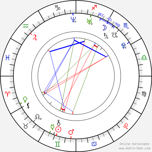 Jacqueline Fernandez birth chart, Jacqueline Fernandez astro natal horoscope, astrology