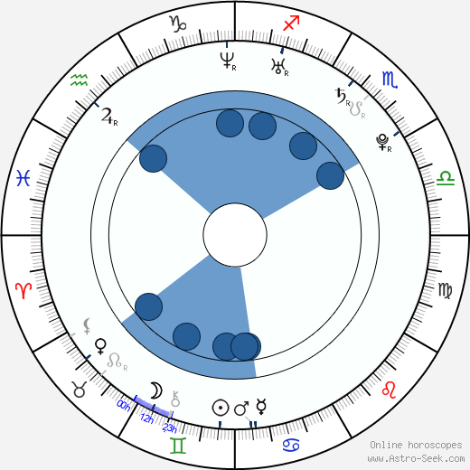 Jade Yorker horoscope, astrology, sign, zodiac, date of birth, instagram