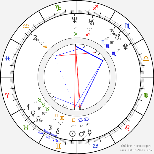 Jade Yorker birth chart, biography, wikipedia 2023, 2024