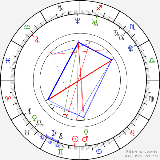 Jade Yorker birth chart, Jade Yorker astro natal horoscope, astrology