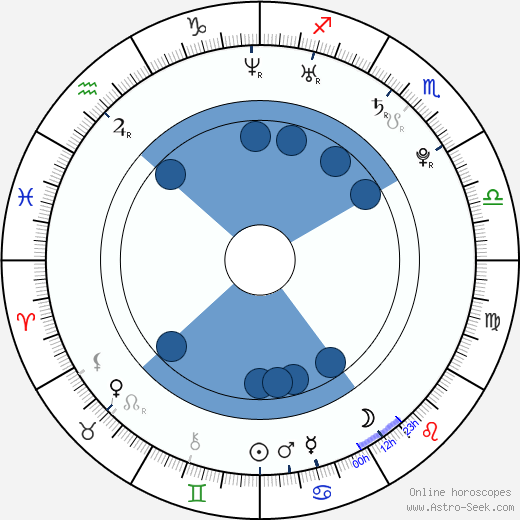 Jakub Hussar wikipedia, horoscope, astrology, instagram