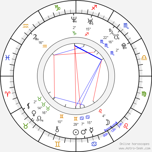 Jakub Hussar birth chart, biography, wikipedia 2024, 2025