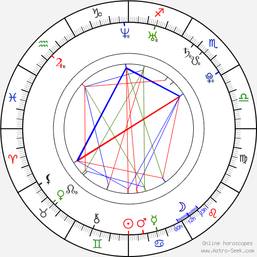 Jakub Hussar birth chart, Jakub Hussar astro natal horoscope, astrology