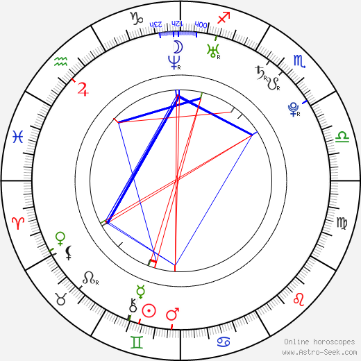 Jan Marcell birth chart, Jan Marcell astro natal horoscope, astrology