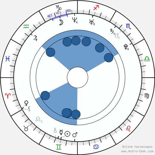 Jana Bušková horoscope, astrology, sign, zodiac, date of birth, instagram
