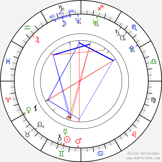 Jana Bušková birth chart, Jana Bušková astro natal horoscope, astrology