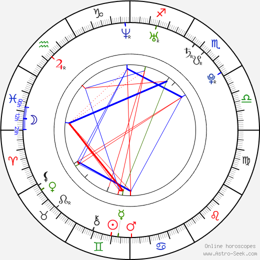 Jenny Paul birth chart, Jenny Paul astro natal horoscope, astrology