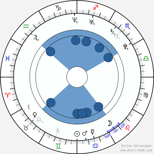 Jiří Vochozka wikipedia, horoscope, astrology, instagram