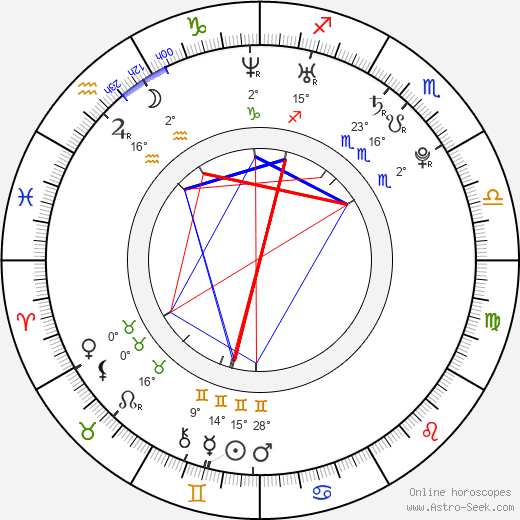 John Bain birth chart, biography, wikipedia 2024, 2025