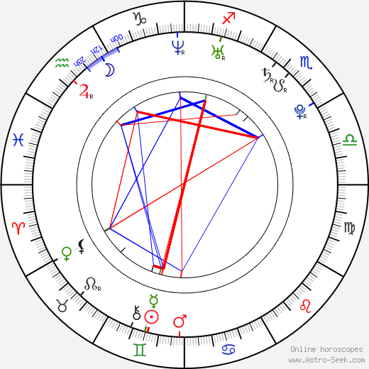 John Bain birth chart, John Bain astro natal horoscope, astrology