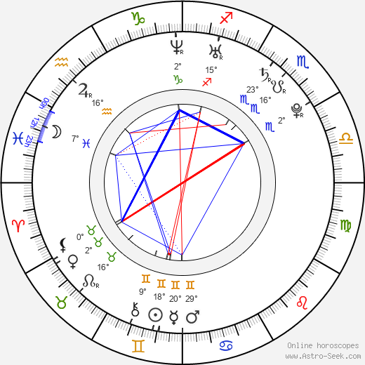 Jon Nørgaard birth chart, biography, wikipedia 2024, 2025