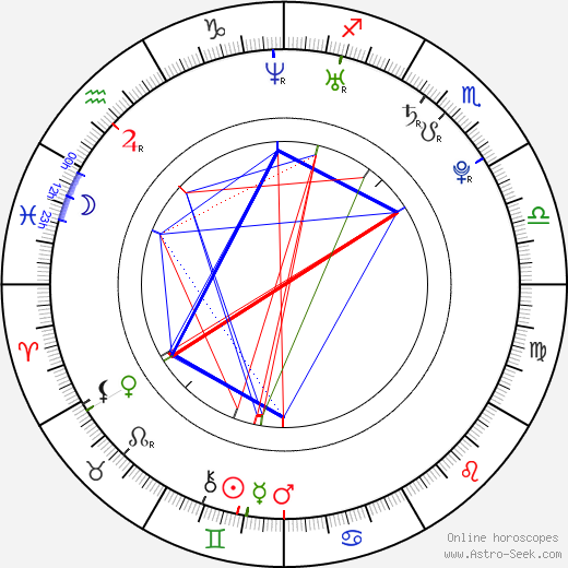 Jon Nørgaard birth chart, Jon Nørgaard astro natal horoscope, astrology